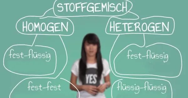 Stoffgemische: homogen oder heterogen?